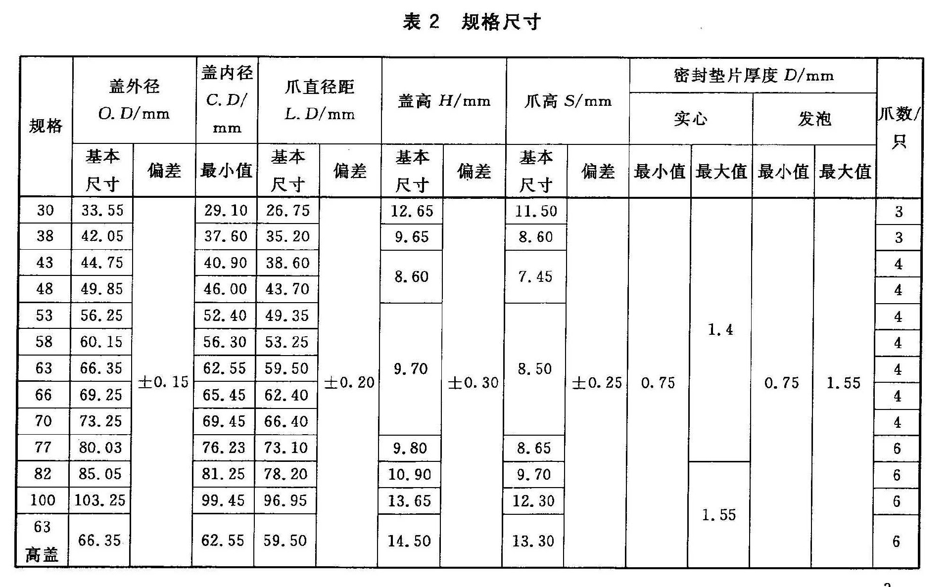 爪式旋开盖尺寸图4